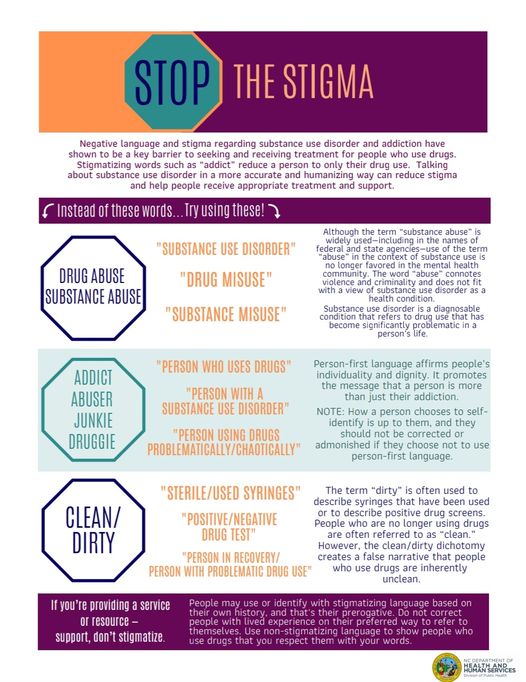 Stop The Stigma